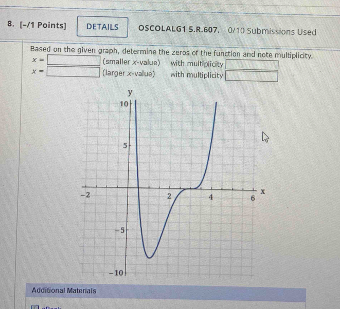DETAILS OSCOLALG1 5.R.607. 0/10 Submissions Used 
Based on the given graph, determine the zeros of the function and note multiplicity.
x=□ (smaller x -value) with multiplicity |
x= =□ (larger x -value) h with multiplicity □ 1.101
Additional Materials