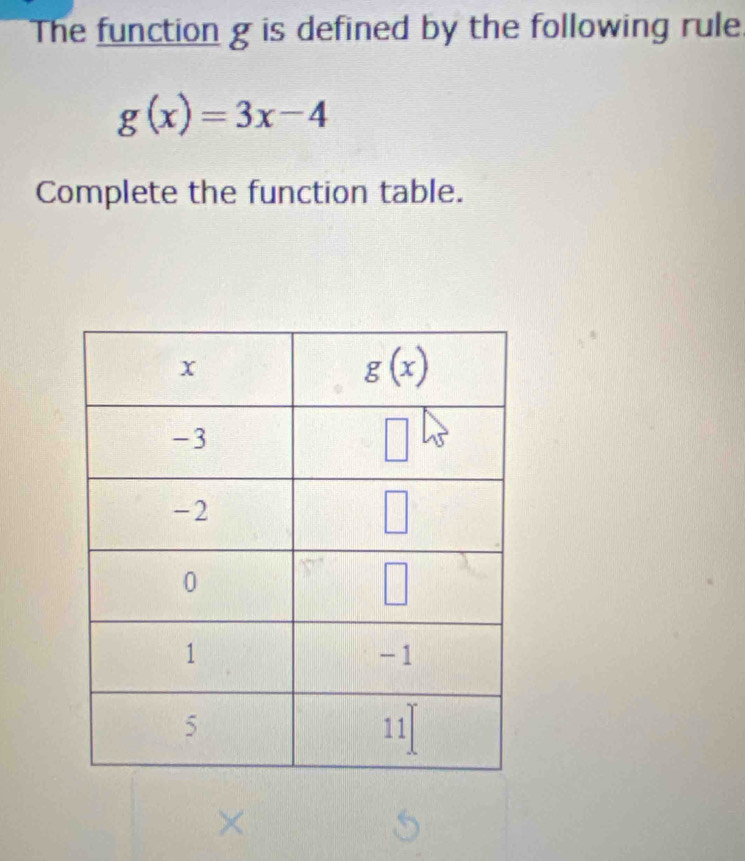 The function g is defined by the following rule
g(x)=3x-4
Complete the function table.
×