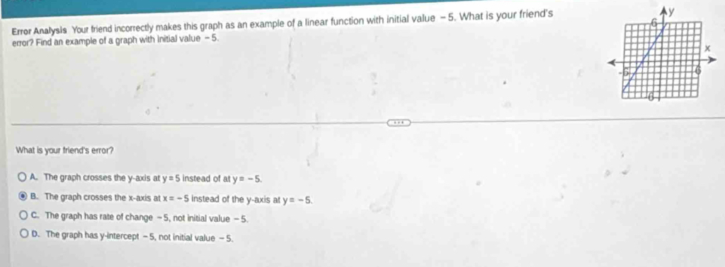 Error Analysis Your friend incorrectly makes this graph as an example of a linear function with initial value - 5. What is your friend's
error? Find an example of a graph with initial value - 5.
What is your friend's error?
A. The graph crosses the y-axis at y=5 instead of at y=-5.
B. The graph crosses the x-axis at x=-5 instead of the y-axis at y=-5.
C. The graph has rate of change - 5, not initial value - 5.
D. The graph has y-Intercept - 5, not initial value - 5.