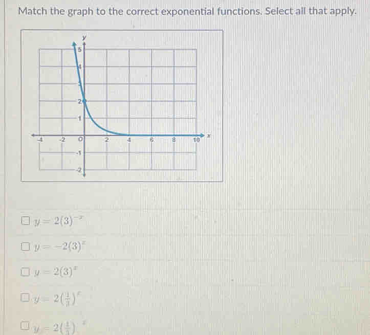 Match the graph to the correct exponential functions. Select all that apply.
y=2(3)^-x
y=-2(3)^x
y=2(3)^x
y=2( 1/3 )^x
y=2( 1/7 )