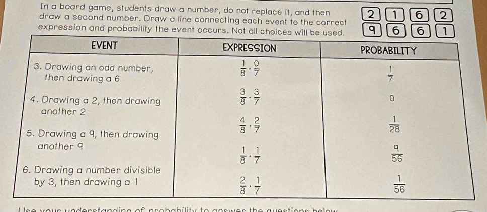 In a board game, students draw a number, do not replace it, and then 2 1 6 2
draw a second number. Draw a line connecting each event to the correct
expression and probability the event occurs. q 6