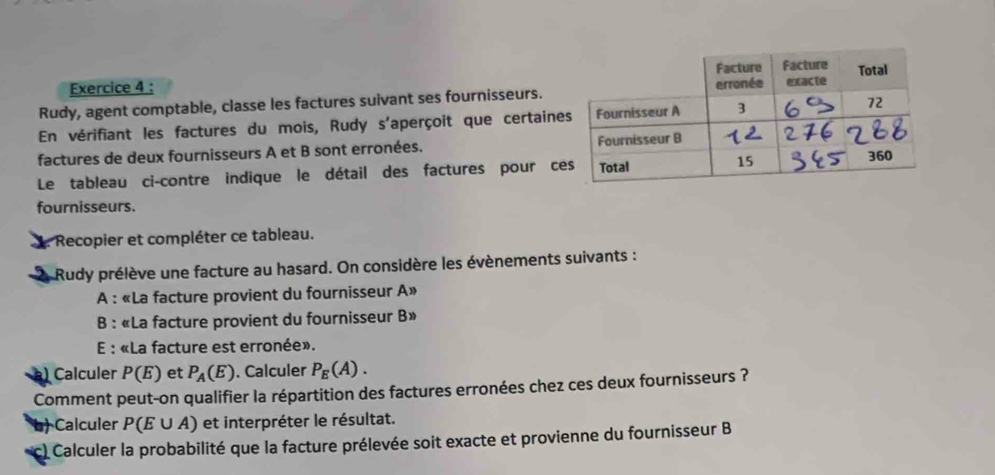 Rudy, agent comptable, classe les factures suivant ses fournisseurs. 
En vérifiant les factures du mois, Rudy s'aperçoit que certaine 
factures de deux fournisseurs A et B sont erronées. 
Le tableau ci-contre indique le détail des factures pour c 
fournisseurs. 
*Recopier et compléter ce tableau. 
Rudy prélève une facture au hasard. On considère les évènements suivants : 
A : «La facture provient du fournisseur A» 
B : «La facture provient du fournisseur B» 
E : «La facture est erronée». 
a) Calculer P(E) et P_A(E). Calculer P_E(A). 
Comment peut-on qualifier la répartition des factures erronées chez ces deux fournisseurs ? 
b) Calculer P(E∪ A) et interpréter le résultat. 
c) Calculer la probabilité que la facture prélevée soit exacte et provienne du fournisseur B