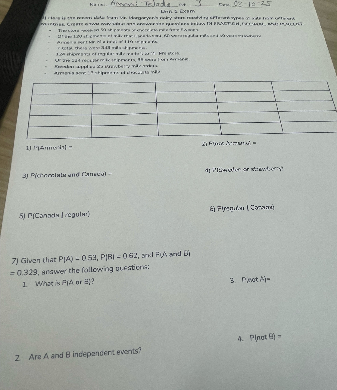 Name:_ Pd:_ Date: 
Unit 1 Exam 
1) Here is the recent data from Mr. Margaryan's dairy store receiving different types of milk from different 
countries. Create a two way table and answer the questions below IN FRACTION, DECIMAL, AND PERCENT. 
The store received 50 shipments of chocolate milk from Sweden. 
Of the 120 shipments of milk that Canada sent, 60 were regular milk and 40 were strawberry. 
Armenia sent Mr. M a total of 119 shipments. 
In total, there were 343 milk shipments.
124 shipments of regular milk made it to Mr. M's store. 
Of the 124 regular milk shipments, 35 were from Armenia. 
Sweden supplied 25 strawberry milk orders. 
Armenia sent 13 shipments of chocolate milk. 
1) P(Armenia) = 2) P(not Armenia) =
3) P(chocolate and Canada) = 4) P(Sweden or strawberry) 
6) P(regular | Canada) 
5) P(Canada | regular) 
7) Given that P(A)=0.53, P(B)=0.62 , and P(A and B)
=0.329 , answer the following questions: 
1. What is P(A or B)? 3. P(not A)=
4. P(n ot B)=
2. Are A and B independent events?