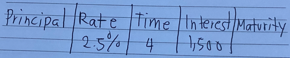 Principal Rate time Interest Maturity
2. 5% 4 11500