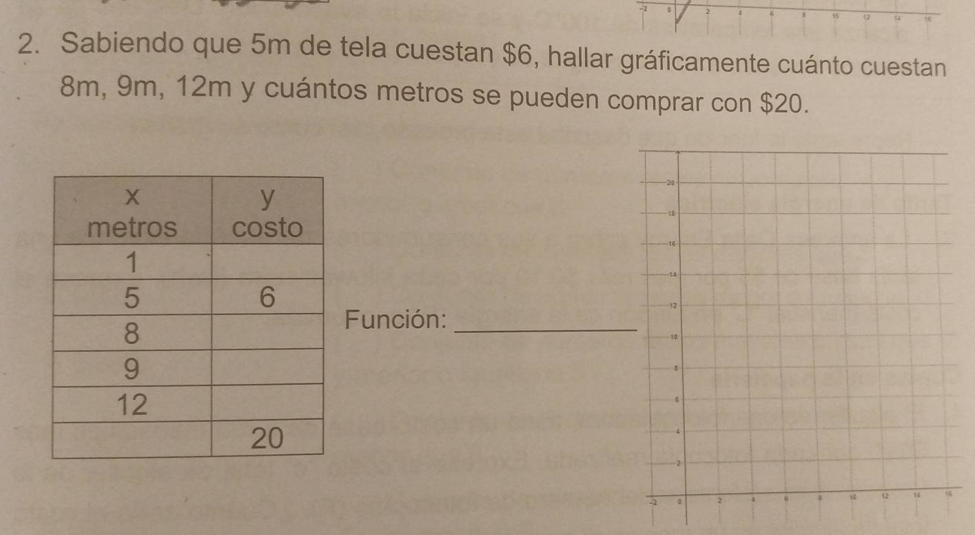 Sabiendo que 5m de tela cuestan $6, hallar gráficamente cuánto cuestan
8m, 9m, 12m y cuántos metros se pueden comprar con $20. 
Función:_