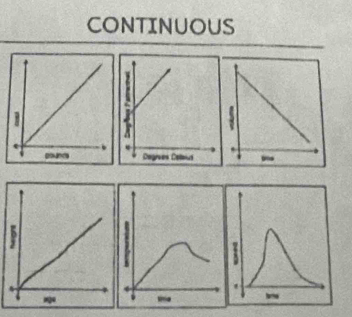 CONTINUOUS