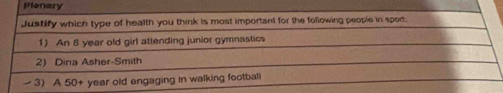 Plenary 
Justify which type of health you think is most important for the following people in sport; 
1) An 8 year old girl attending junior gymnastics 
2) Dina Asher-Smith 
3) A 50+ year old engaging in walking footbali