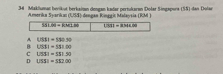 Maklumat berikut berkaitan dengan kadar pertukaran Dolar Singapura (S$) dan Dolar
Amerika Syarikat (US$) dengan Ringgit Malaysia (RM )
A US$ 1=S$0.50
B US$1=S$1.00
C USSI=S$1.50
D US$1=S$2.00