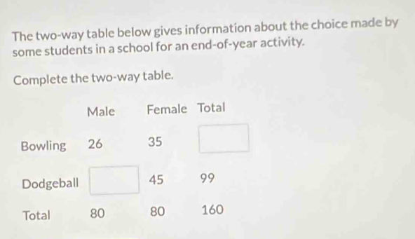 The two-way table below gives information about the choice made by 
some students in a school for an end-of-year activity. 
Complete the two-way table.