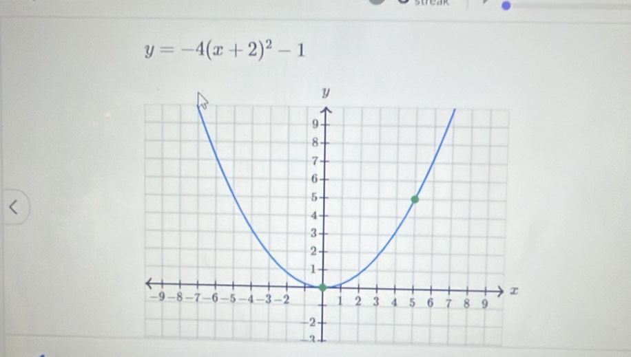 car
y=-4(x+2)^2-1