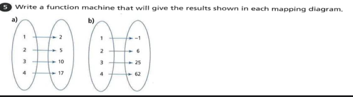 Write a function machine that will give the results shown in each mapping diagram.