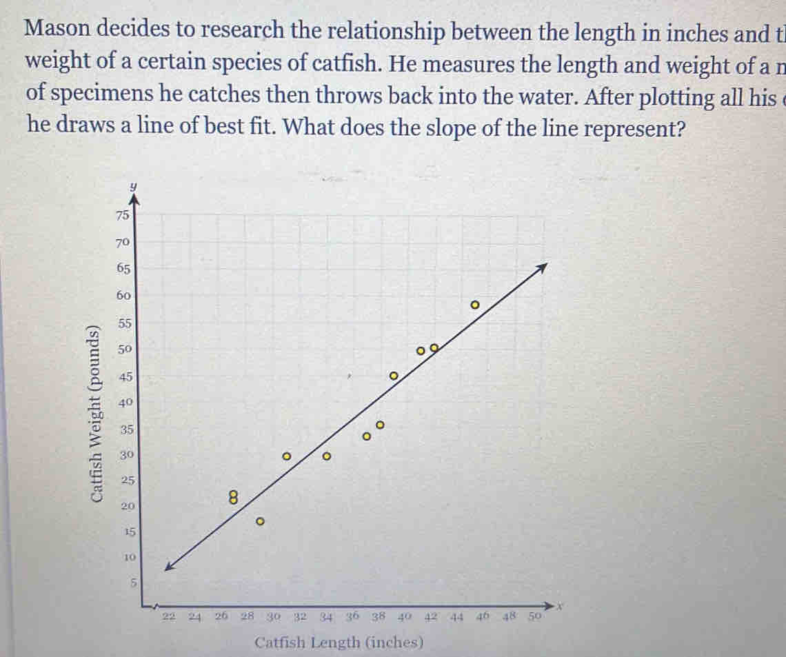 Mason decides to research the relationship between the length in inches and t
weight of a certain species of catfish. He measures the length and weight of a n
of specimens he catches then throws back into the water. After plotting all his 
he draws a line of best fit. What does the slope of the line represent?
5
Catfish Length (inches)