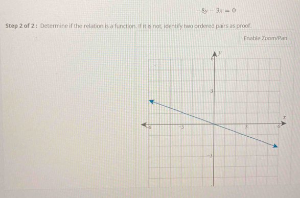 -8y-3x=0
Step 2 of 2 : Determine if the relation is a function. If it is not, identify two ordered pairs as proof 
Enable Zoom/Pan