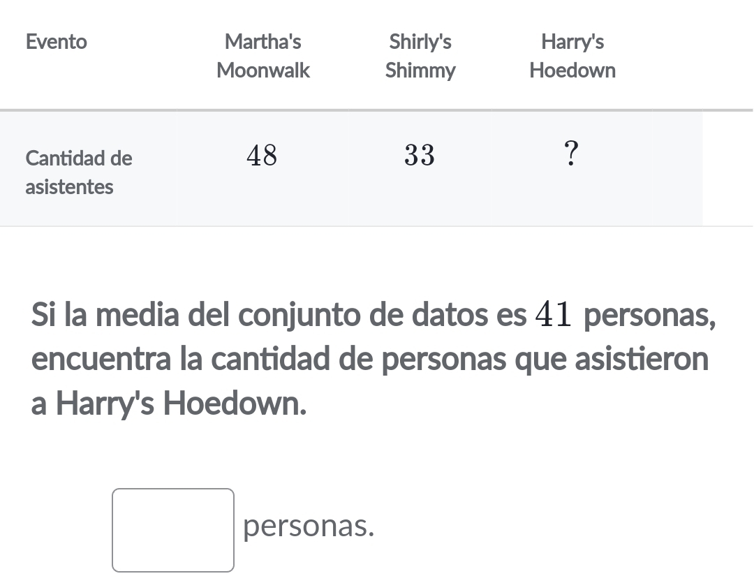 Si la media del conjunto de datos es 41 personas, 
encuentra la cantidad de personas que asistieron 
a Harry's Hoedown. 
personas.