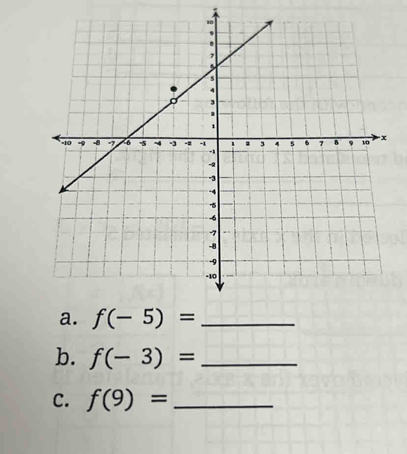 f(-5)= _ 
b. f(-3)= _ 
C. f(9)= _