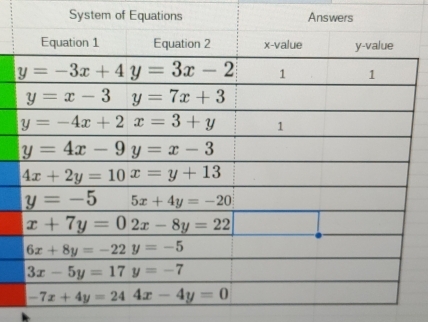 System of Equations