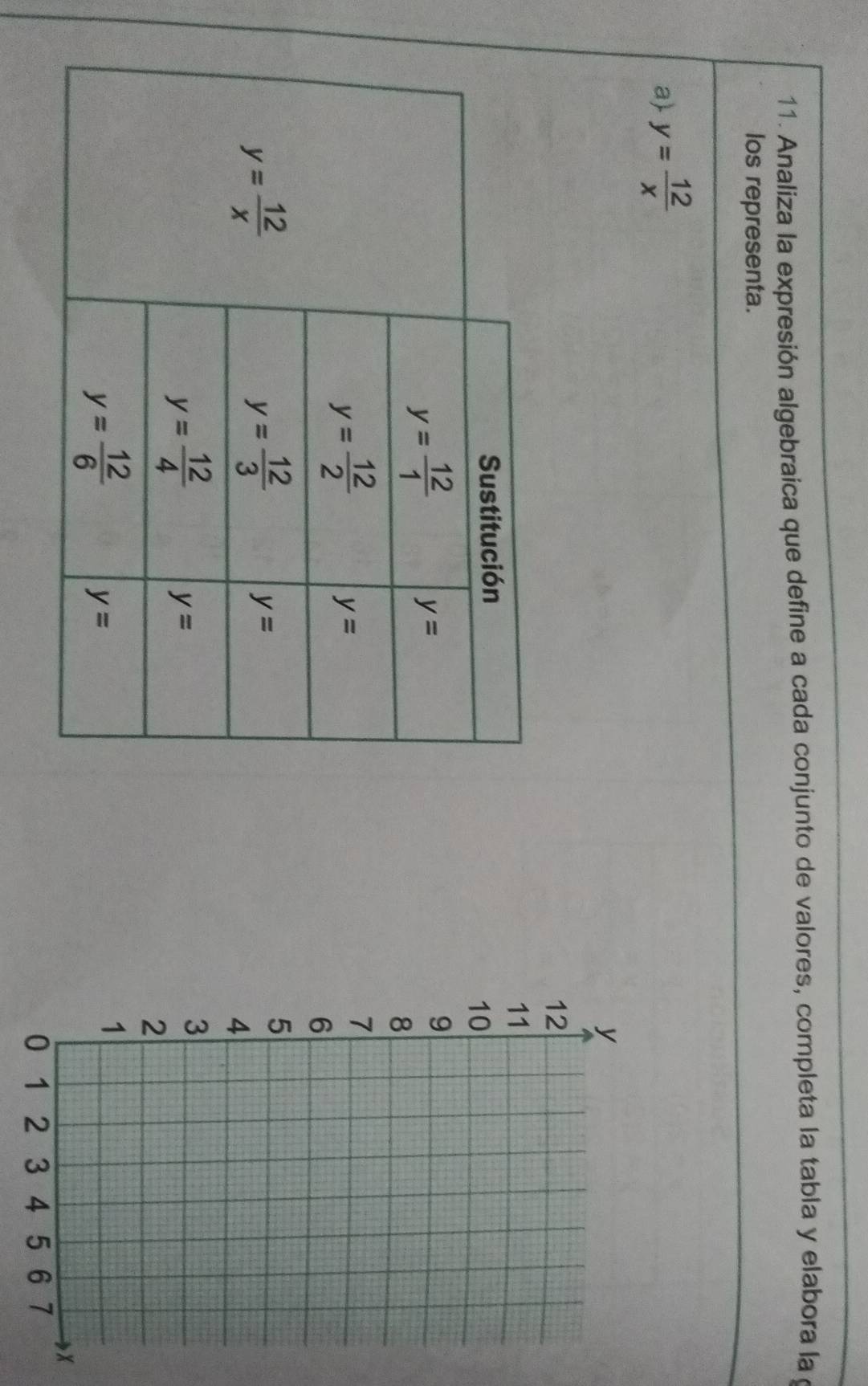 Analiza la expresión algebraica que define a cada conjunto de valores, completa la tabla y elabora la 
los representa.
a) y= 12/x 
x