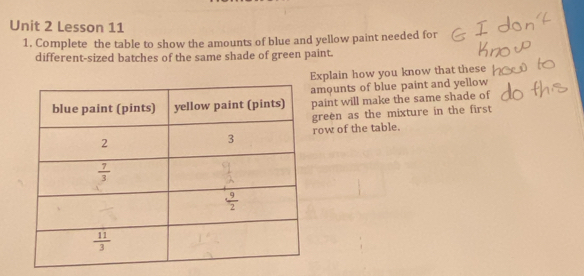 Lesson 11
1. Complete the table to show the amounts of blue and yellow paint needed for
different-sized batches of the same shade of green paint.
xplain how you know that these
mounts of blue paint and yellow
aint will make the same shade of
reen as the mixture in the first
row of the table.