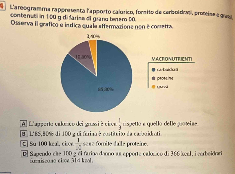 L'areogramma rappresenta l’apporto calorico, fornito da carboidrati, proteine e grass,
contenuti in 100 g di farina di grano tenero 00.
Osserva il grafico e indica quale affermazione non è corretta.
MACRONUTRIENTI
carboidrati
proteine
grassi
A L'apporto calorico dei grassi è circa  1/3  rispetto a quello delle proteine.
B] L'85, 80% di 100 g di farina è costituito da carboidrati.
C| Su 100 kcal, circa  1/10  sono fornite dalle proteine.
D Sapendo che 100 g di farina danno un apporto calorico di 366 kcal, i carboidrati
forniscono circa 314 kcal.