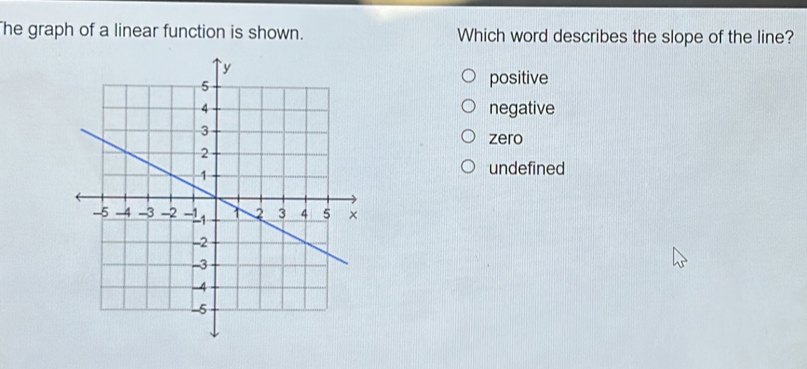 The graph of a linear function is shown. Which word describes the slope of the line?
positive
negative
zero
undefined