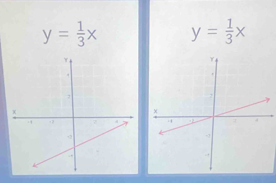 y= 1/3 x
y= 1/3 x