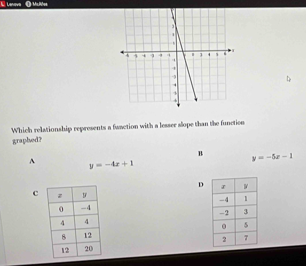 Lenovo ⑪ McAfee
Which relationship represents a function with a lesser slope than the function
graphed?
B y=-5x-1
^ y=-4x+1
D
c