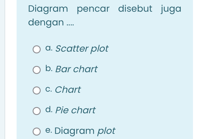 Telah dijawab:Diagram pencar disebut juga dengan .... a. Scatter plot b ...