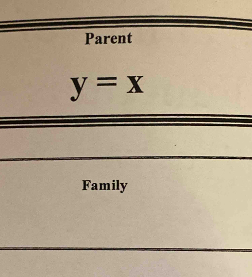 Parent
y=x
Family