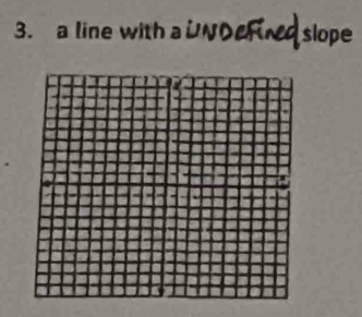 a line with aUNDEF slope