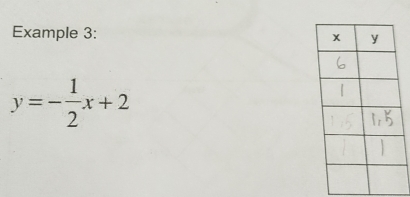 Example 3:
y=- 1/2 x+2