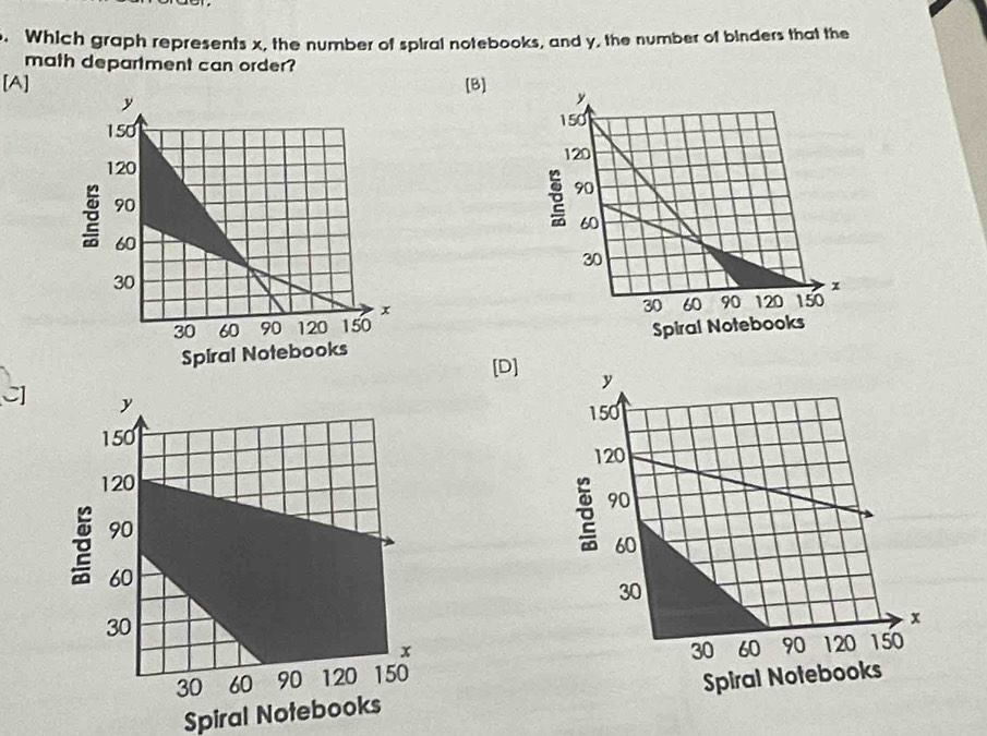 Which graph represents x, the number of spiral notebooks, and y, the number of binders that the 
math department can order? 
[A] [B] 

[D] 
C] 

Spiral Notebooks