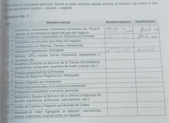 Resuelve el siguiente ejercicio, frente a cada nombre común escribe el técnico, así como a qué
grupo pertenece (activo - pasivo - capital)
E