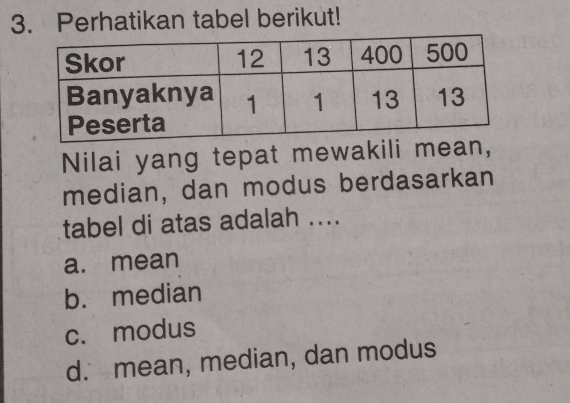 Perhatikan tabel berikut!
Nilai yang tepat mewakili mean,
median, dan modus berdasarkan
tabel di atas adalah ....
a. mean
b. median
c. modus
d. mean, median, dan modus