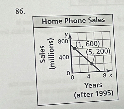 Home Phone Sales
(after 1995)