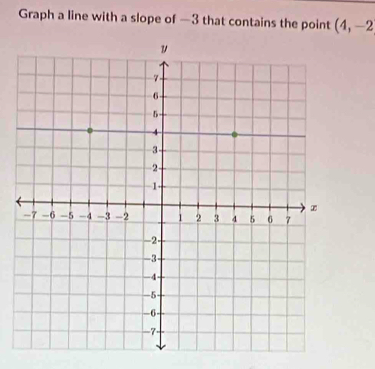 Graph a line with a slope of —3 that contains the point (4,-2