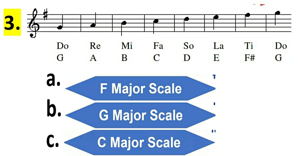 Do Re Mi Fa So La Ti Do
G A B C D E F# G 
a. 
1 
F Major Scale 
b. 
G Major Scale 
C. C Major Scale