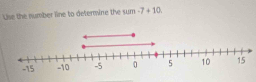 Lise the number line to determine the sum -7+10.