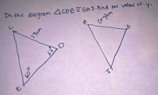 In the diageam △ CDE≌ △ GHJ. Find the value of y.