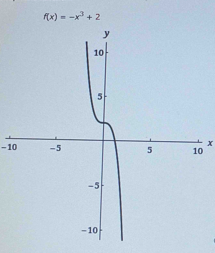 f(x)=-x^3+2
x
-10