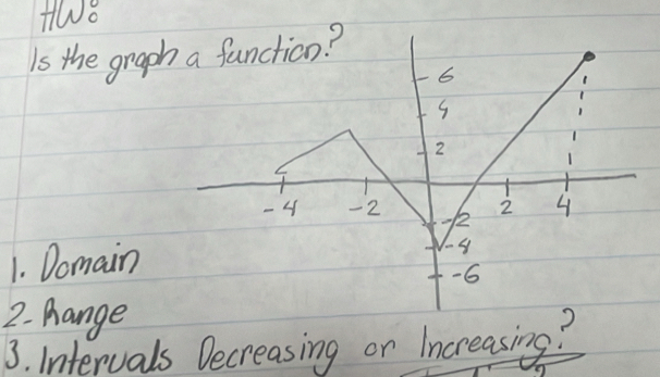 Two 
Is the graph 
1. Domain 
2. Mange 
3. Intervals Decreasing or Increasing?