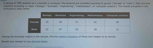 A sample of 296 students at a university is surveyed. The students are classified according to gender ("female" or "male"). They are also 
classified according to major ("biology", "business", "engineering", "mathematics", or "computer science"). The results are given in the 
contingency table below. 
Among the business majors in the sample, find the relative frequency of those who happen to be female. 
Round your answer to two decimal places.