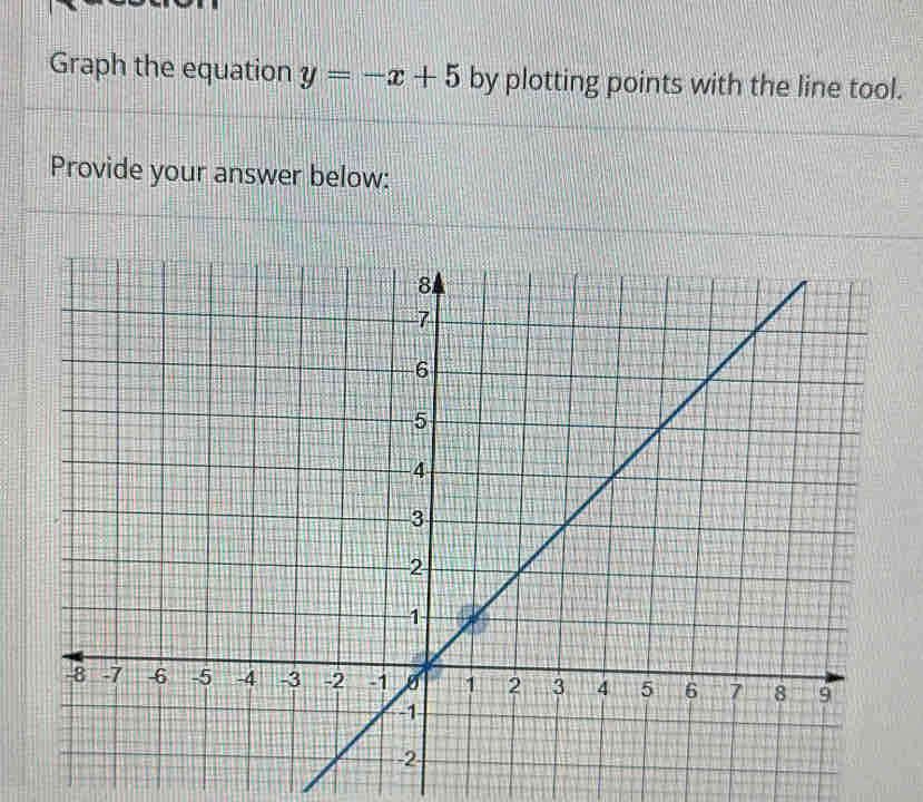 Graph the equation y=-x+5 by plotting points with the line tool. 
Provide your answer below: