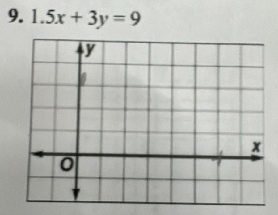 1.5x+3y=9