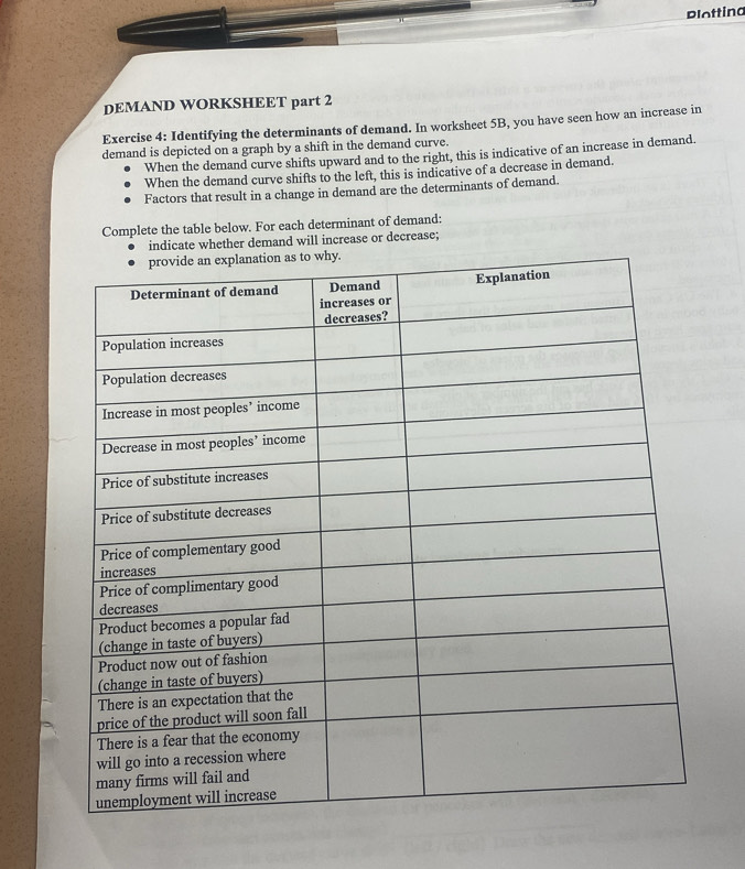 Plotting 
DEMAND WORKSHEET part 2 
Exercise 4: Identifying the determinants of demand. In worksheet 5B, you have seen how an increase in 
demand is depicted on a graph by a shift in the demand curve. 
When the demand curve shifts upward and to the right, this is indicative of an increase in demand. 
When the demand curve shifts to the left, this is indicative of a decrease in demand. 
Factors that result in a change in demand are the determinants of demand. 
Complete the table below. For each determinant of demand: 
indicate whether demand will increase or decrease;