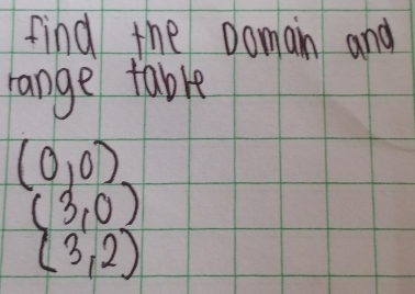 find the Domain and 
range table
(0,0)
beginarrayr (3,0) (3,2)endarray