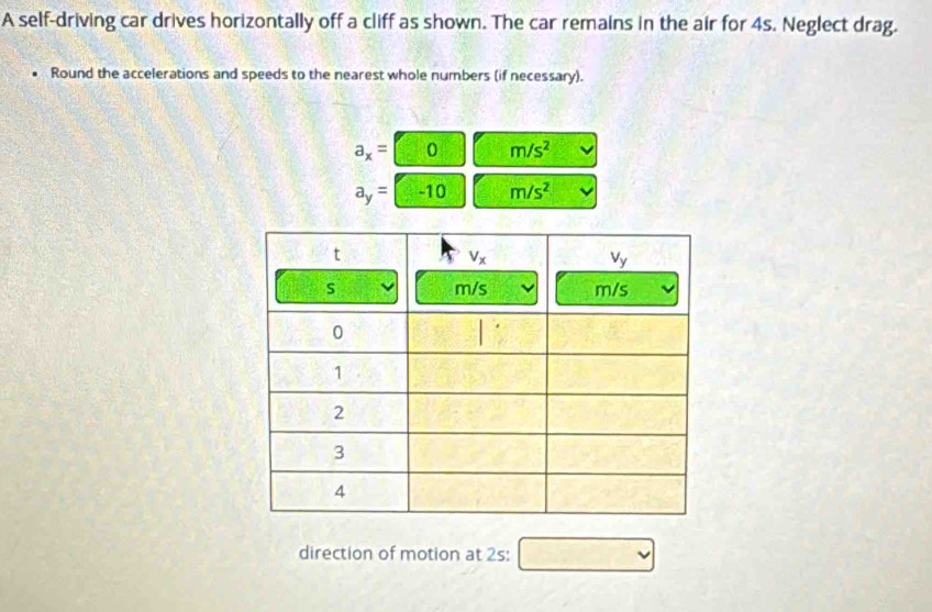 A self-driving car drives horizontally off a cliff as shown. The car remains in the air for 4s. Neglect drag.
Round the accelerations and speeds to the nearest whole numbers (if necessary).
a_x=0 m/s^2
a_y=-10 m/s^2
direction of motion at 2s:
_ 