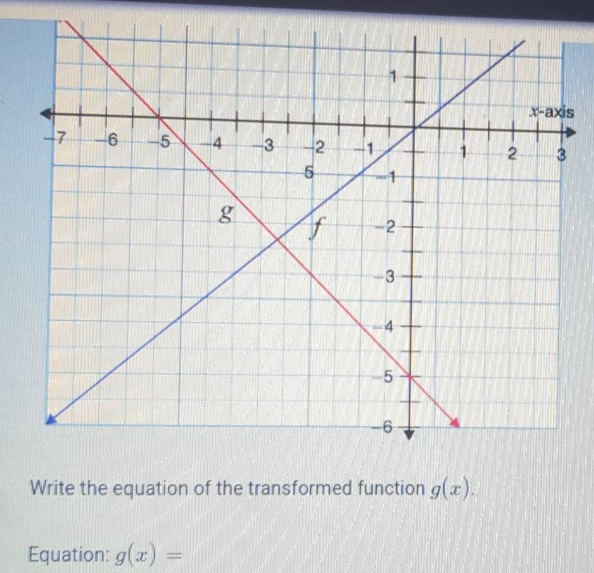 Write the equation of the transformed function g(x).
Equation: g(x)=