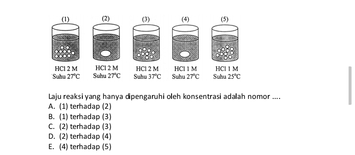 (1) (2) (3) (4) (5)
HCl 2 M HCl 2 M HCl 2 M HCl 1 M HCl 1 M
Suhu 27°C Suhu 27°C Suhu 37°C Suhu 27°C Suhu 25°C
Laju reaksi yang hanya dipengaruhi oleh konsentrasi adalah nomor ....
A. (1) terhadap (2)
B. (1) terhadap (3)
C. (2) terhadap (3)
D. (2) terhadap (4)
E. (4) terhadap (5)