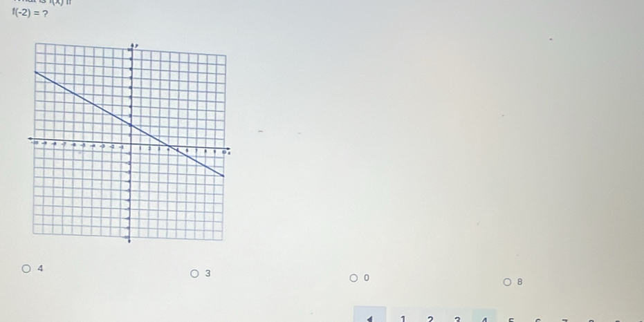 (x) I
f(-2)= ?
4
3
0
8
1 ,