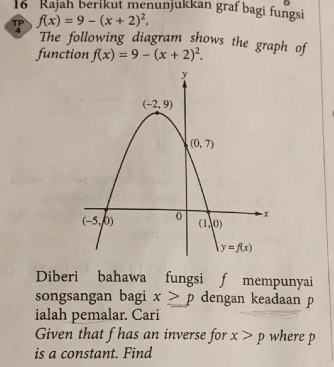 Rajah berikut menunjukkan graf bagi fungsi
f(x)=9-(x+2)^2.
The following diagram shows the graph of
function f(x)=9-(x+2)^2.
Diberi bahawa fungsi f mempunyai
songsangan bagi x≥ p dengan keadaan p
ialah pemalar. Cari
Given that f has an inverse for x>p where p
is a constant. Find